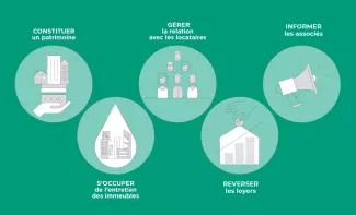 Guide des SCPI #7 : Le rôle de la société de gestion