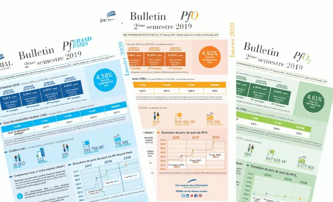 Les dividendes des SCPI de PERIAL AM ont augmenté en 2019 Les dividendes des SCPI de PERIAL AM ont augmenté en 2019