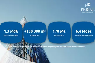Plus d'1,5 milliard d'euros de transactions réalisés en 2022 par PERIAL AM