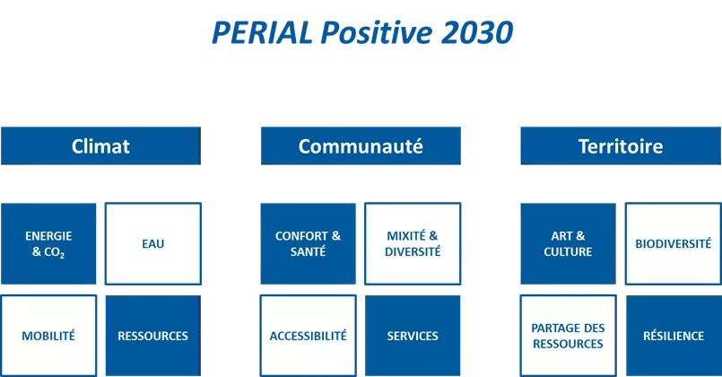 PERIAL Positive 2030 PERIAL Positive 2030