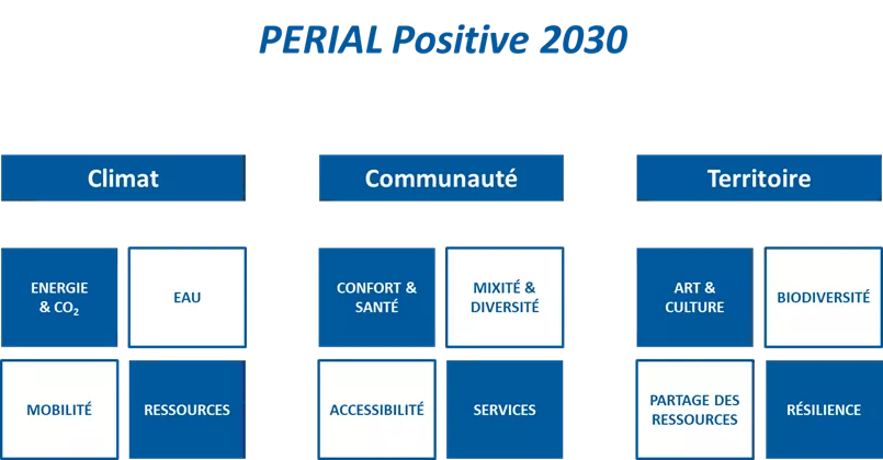 PERIAL Positive 2030