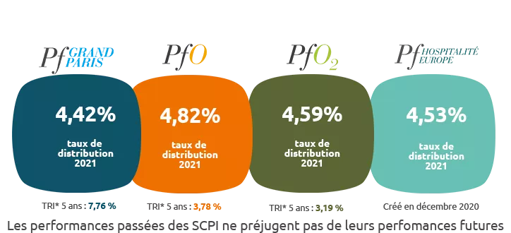 Perf SCPI 2021 Perf SCPI 2021