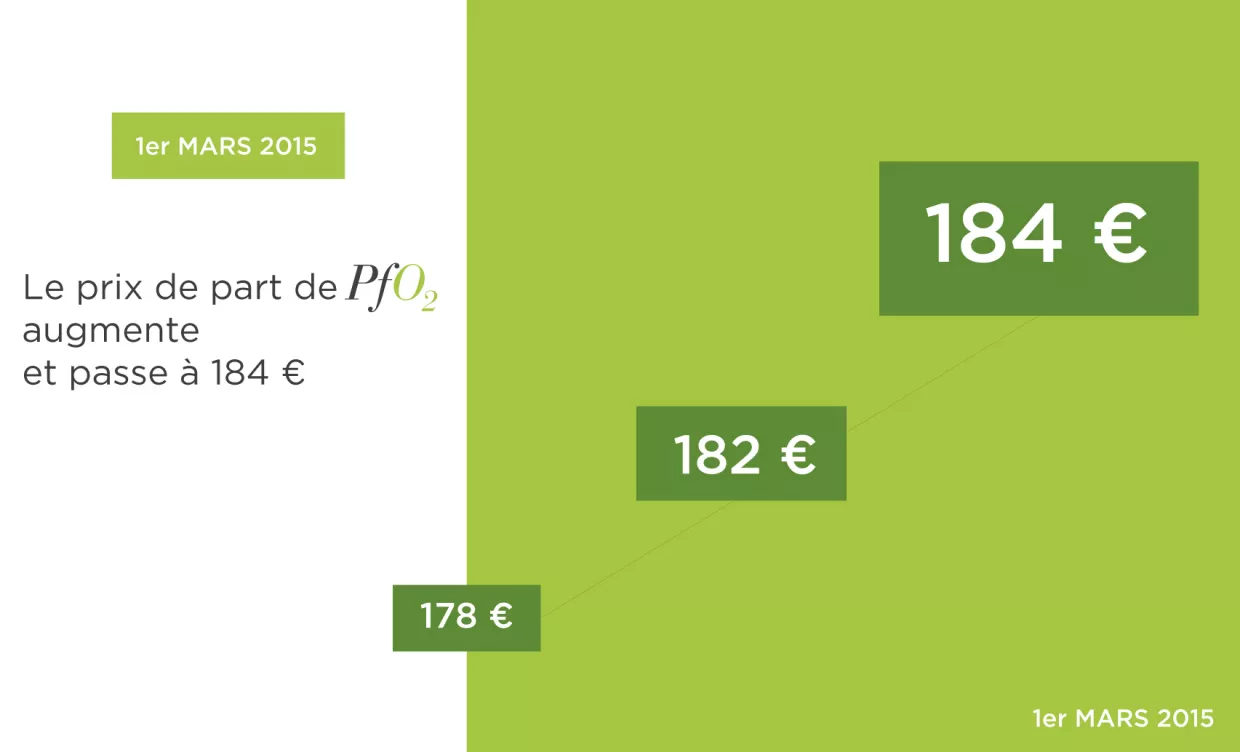 augmentation_prix_part_pfo2_0
