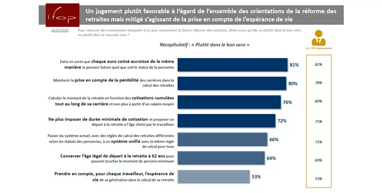 tribune_reforme_des_retraites_x_ifop_0